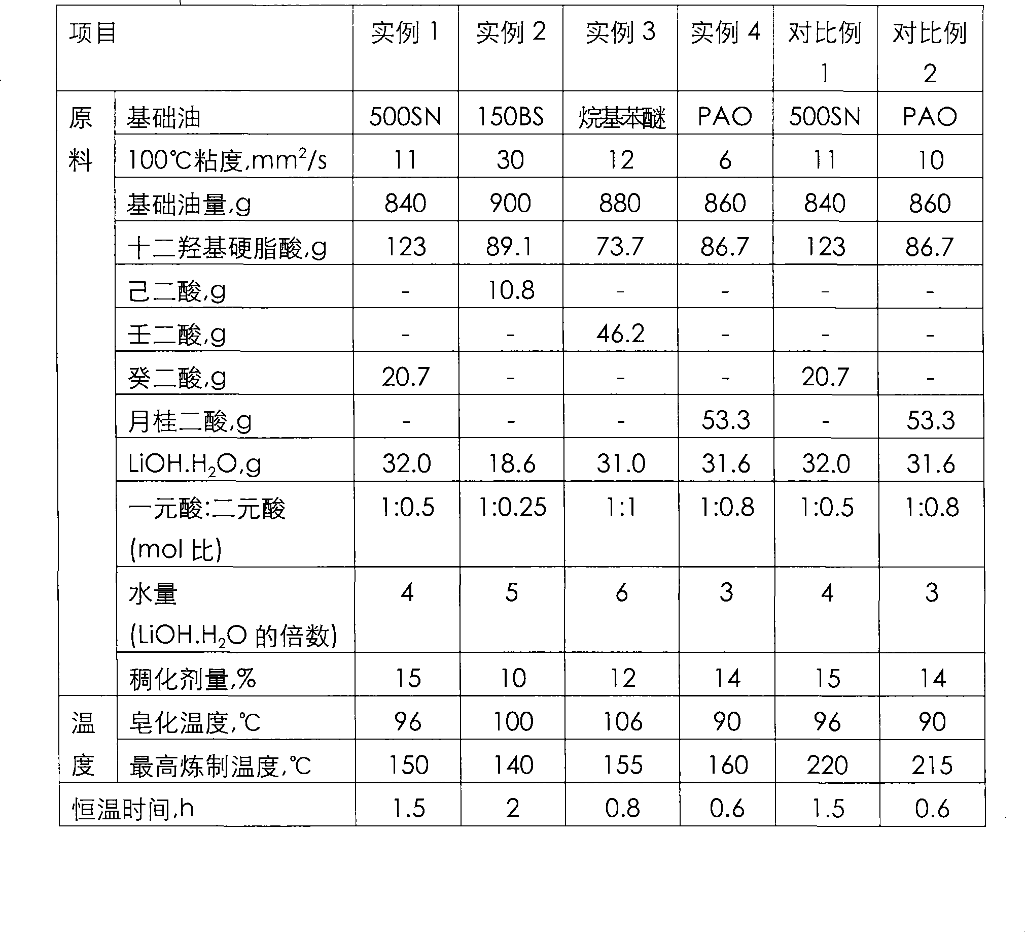 Process for preparing composite lithium base grease