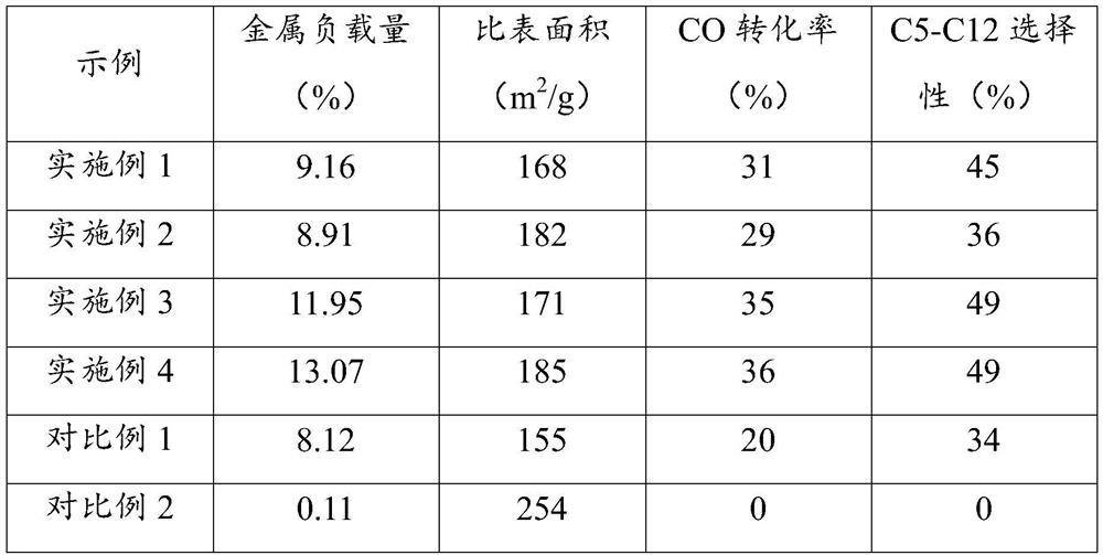 Carbon nanotube catalyst prepared from Fenton reagent, method and application