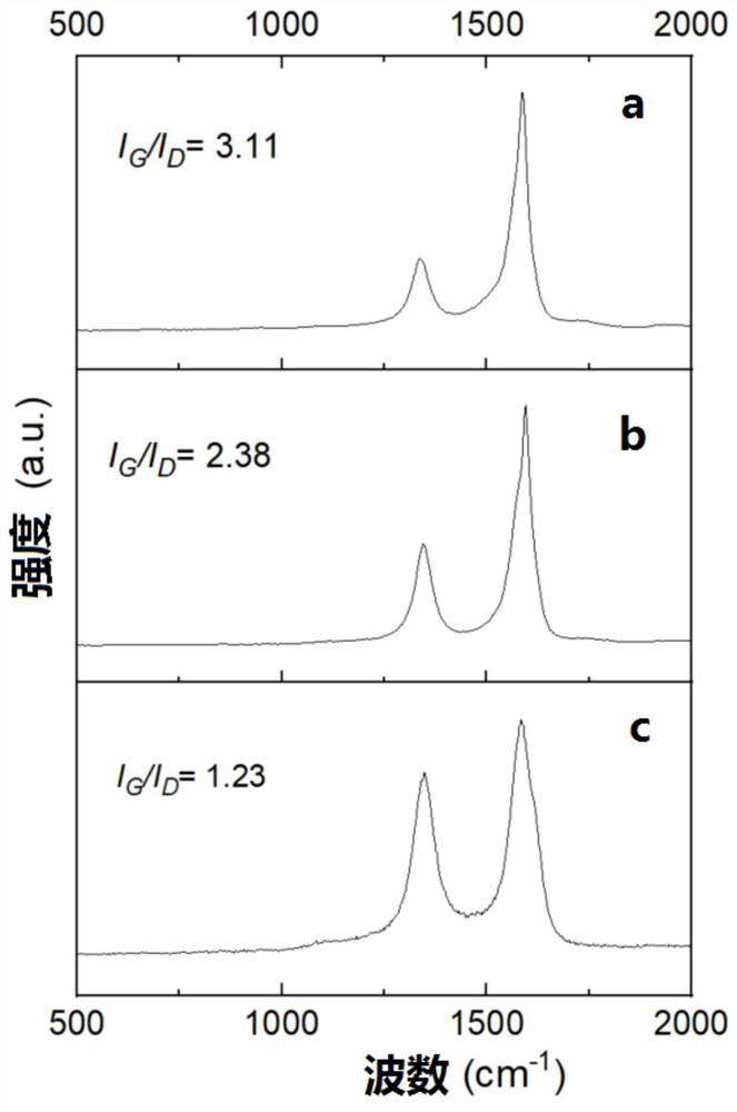 Carbon nanotube catalyst prepared from Fenton reagent, method and application