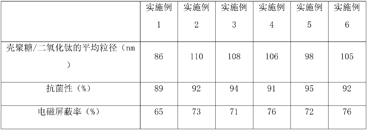 A kind of lace fabric with metallic luster and preparation method thereof