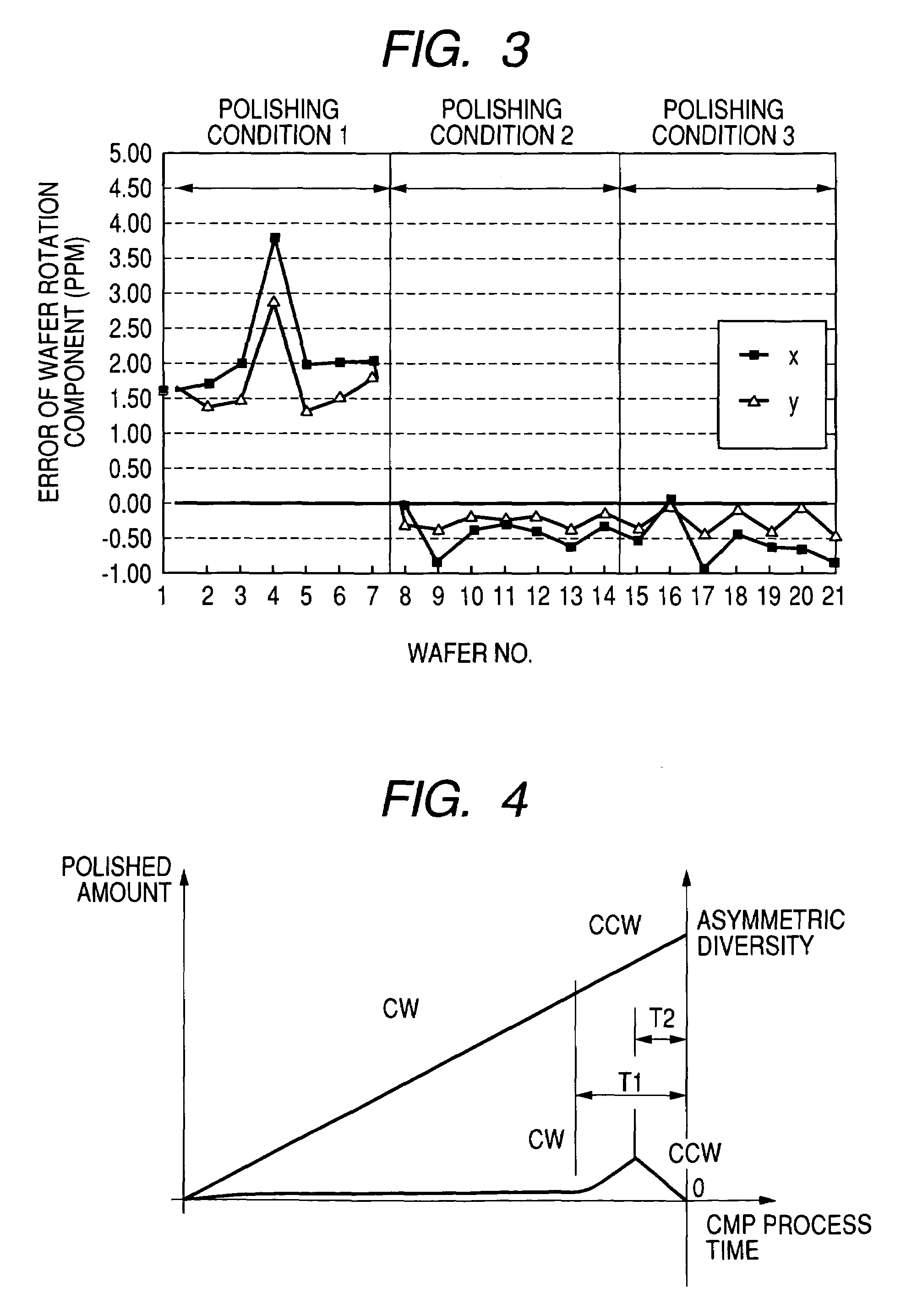 Polishing method and apparatus