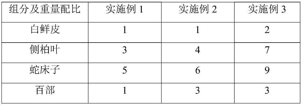 Shampoo with oil control and acarus killing effects and preparation method thereof