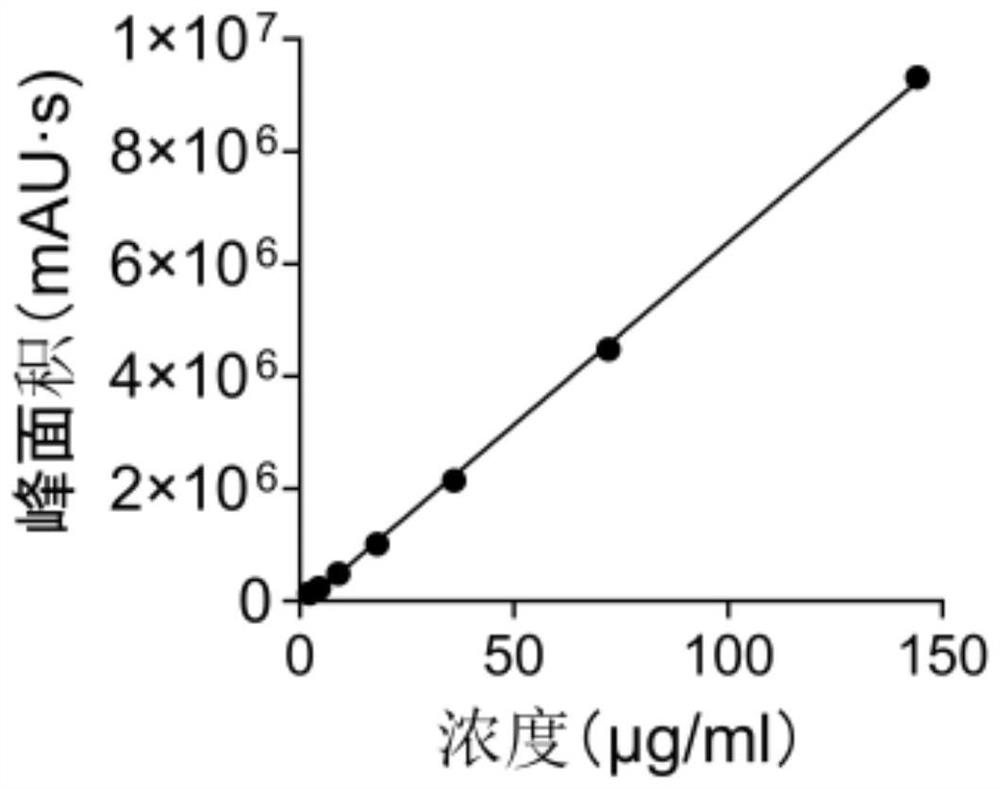 Shampoo with oil control and acarus killing effects and preparation method thereof