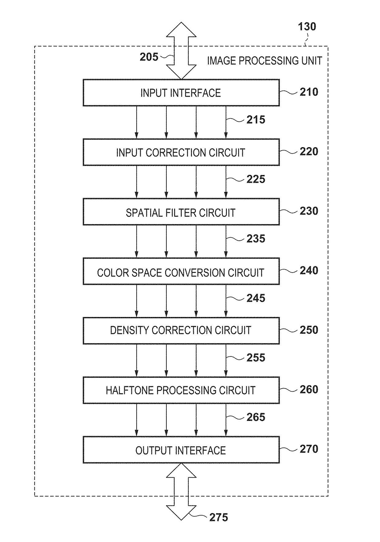 Image processing apparatus and control method for applying spatial filters to images