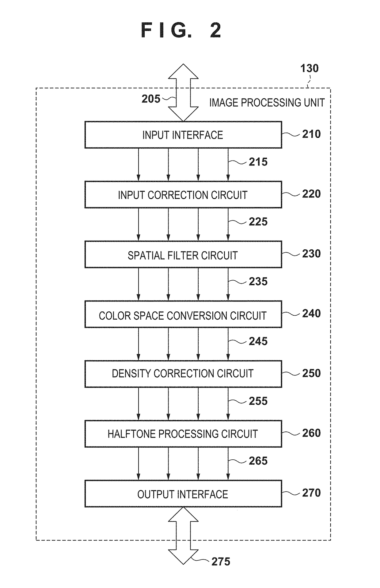 Image processing apparatus and control method for applying spatial filters to images