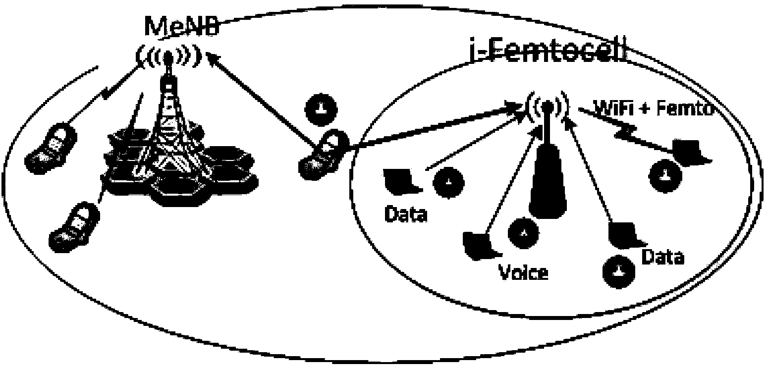 Resource scheduling method and device