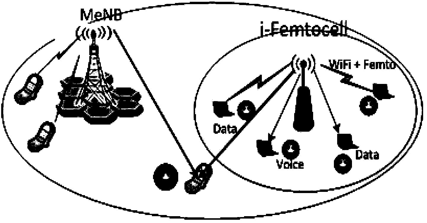 Resource scheduling method and device