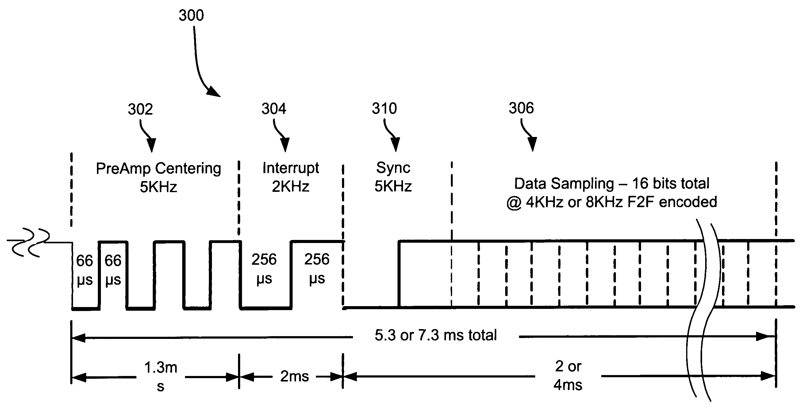 Smart tag activation