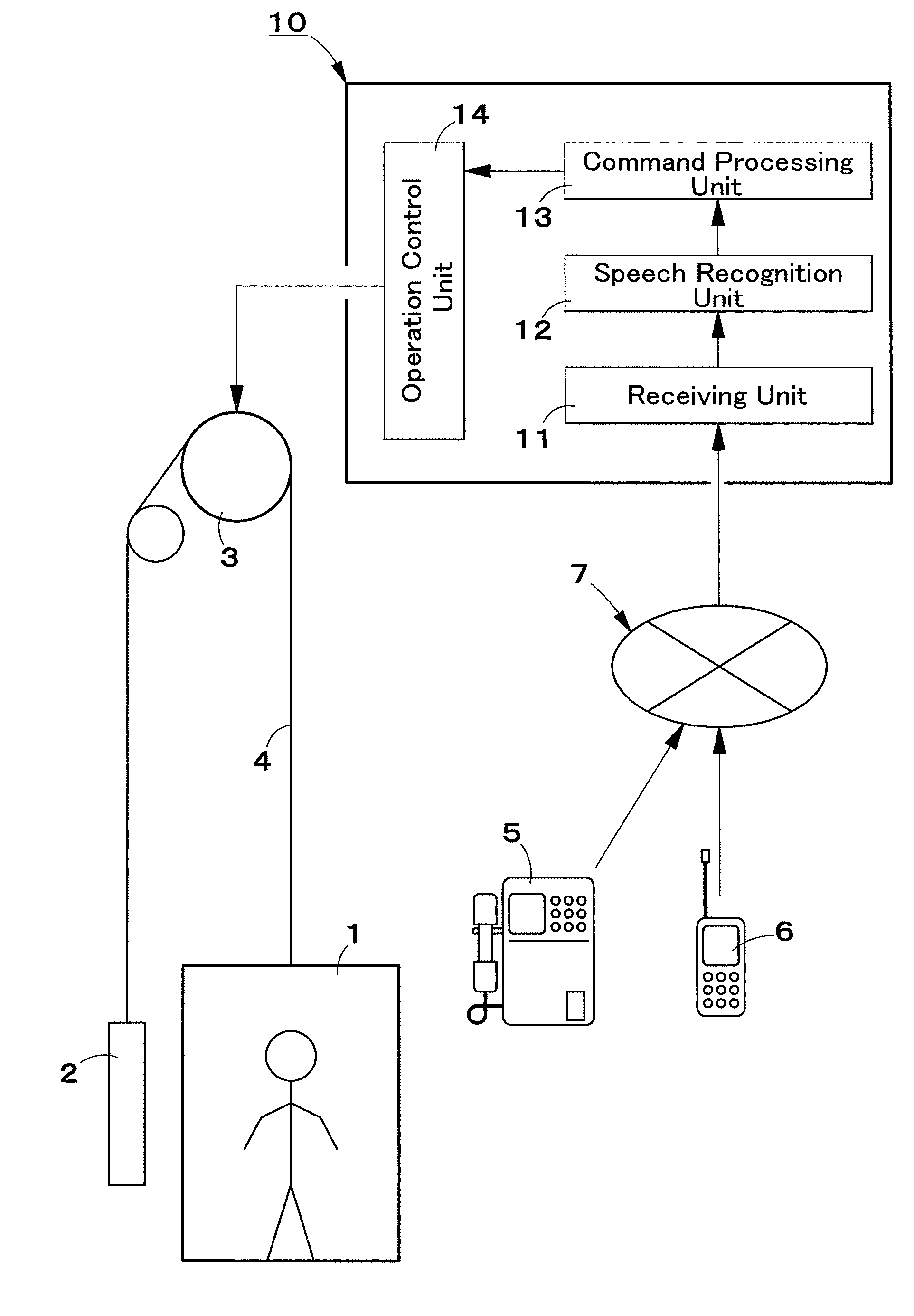 Elevator Operation Controller