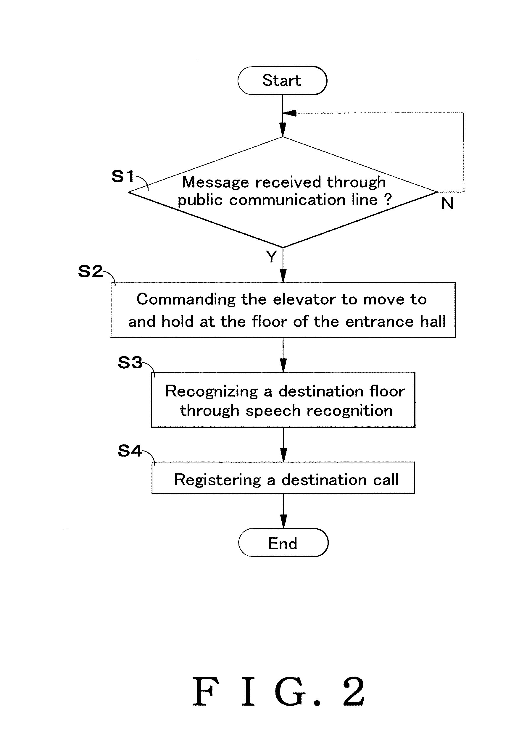 Elevator Operation Controller