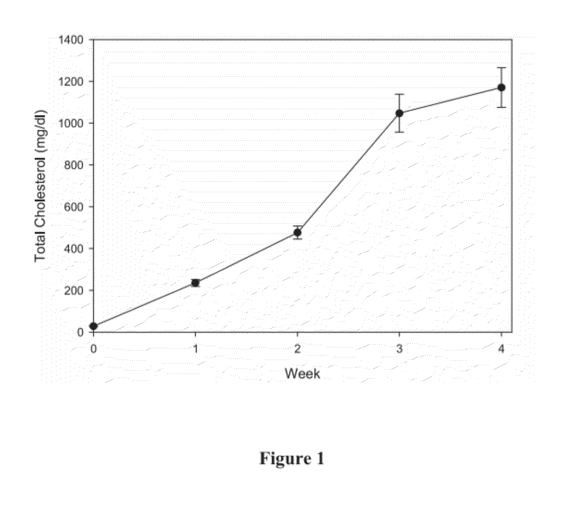 Methods of Treating Cardiovascular Disorders Associated with Atherosclerosis