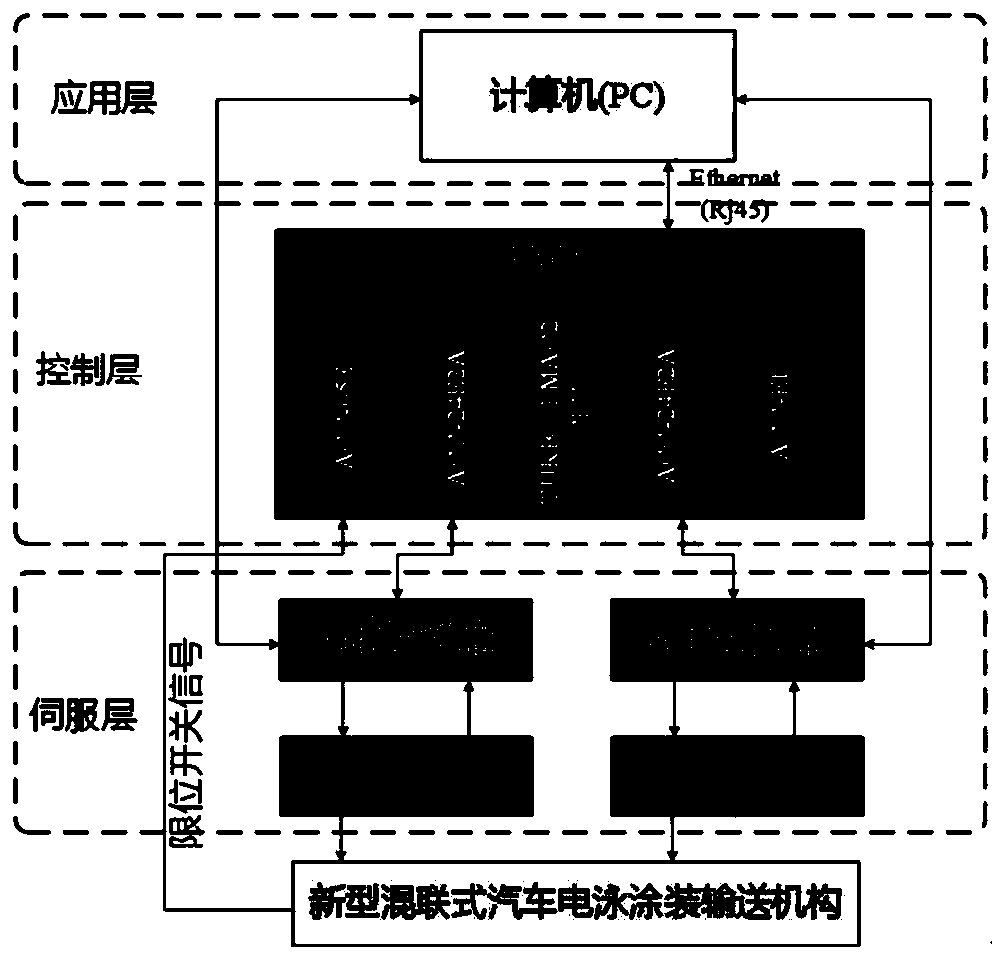 Adaptive robust slip form control method for hybrid robot used for automobile electrophoretic painting transportation