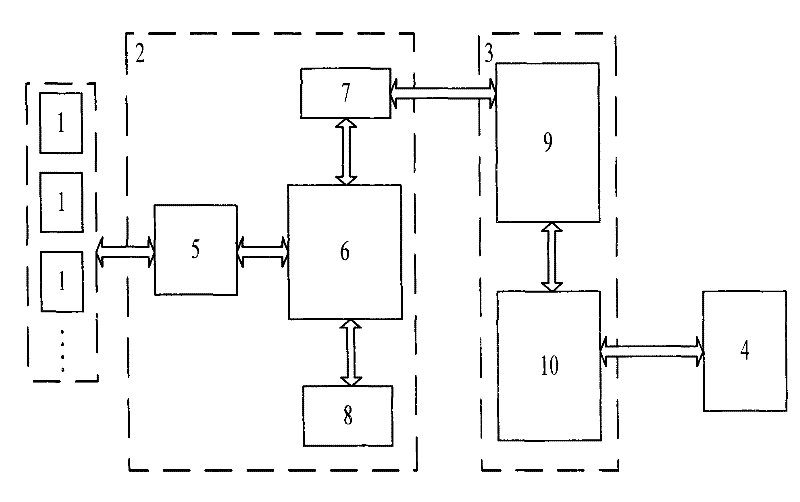 System and method thereof for online monitoring and managing security tools and instruments of transformer substation