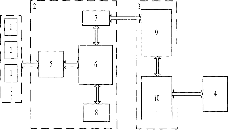 System and method thereof for online monitoring and managing security tools and instruments of transformer substation