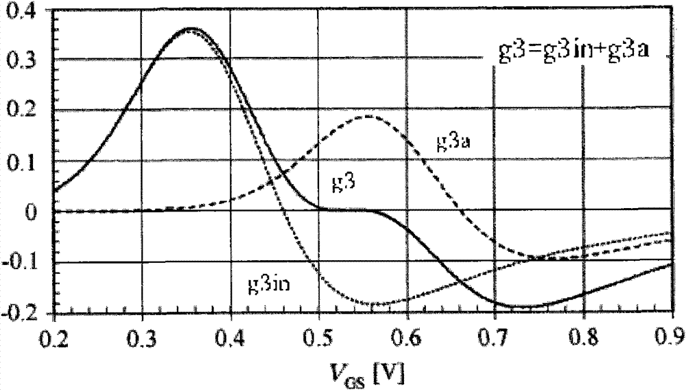 Low noise amplifier and over distortion method based on same