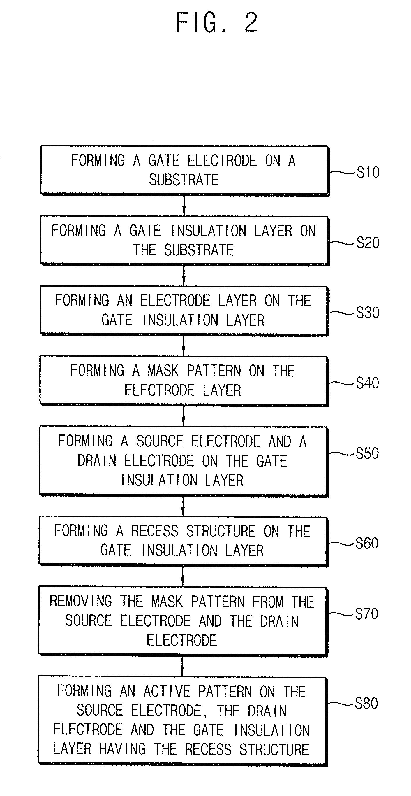 Oxide semiconductor devices, methods of manufacturing oxide semiconductor devices, display devices having oxide semiconductor devices, methods of manufacturing display devices having oxide semiconductor devices