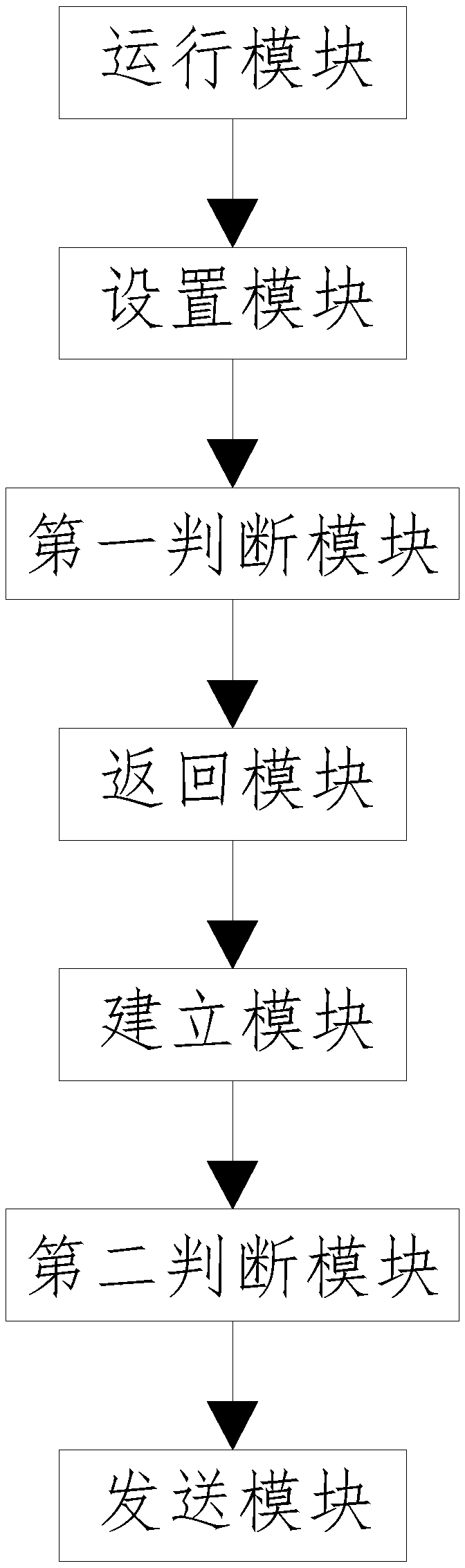 A method and device for obtaining bad block information of a hard disk