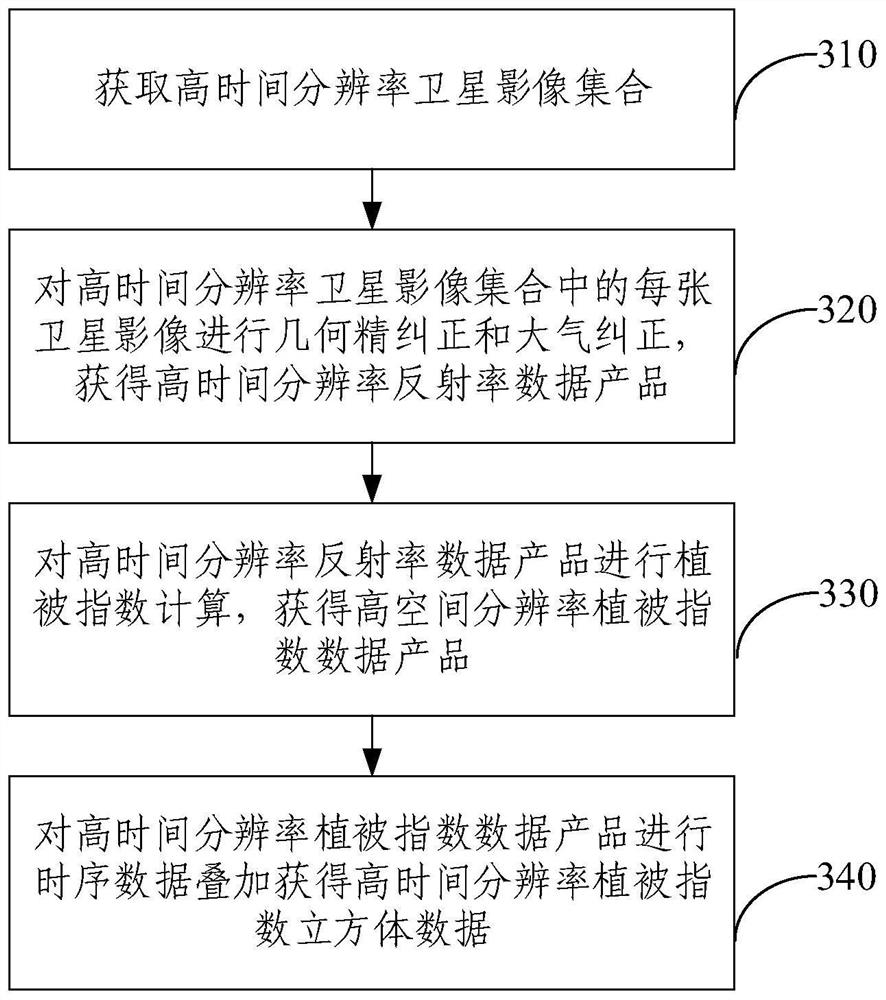 Remote sensing information sample selection method and system