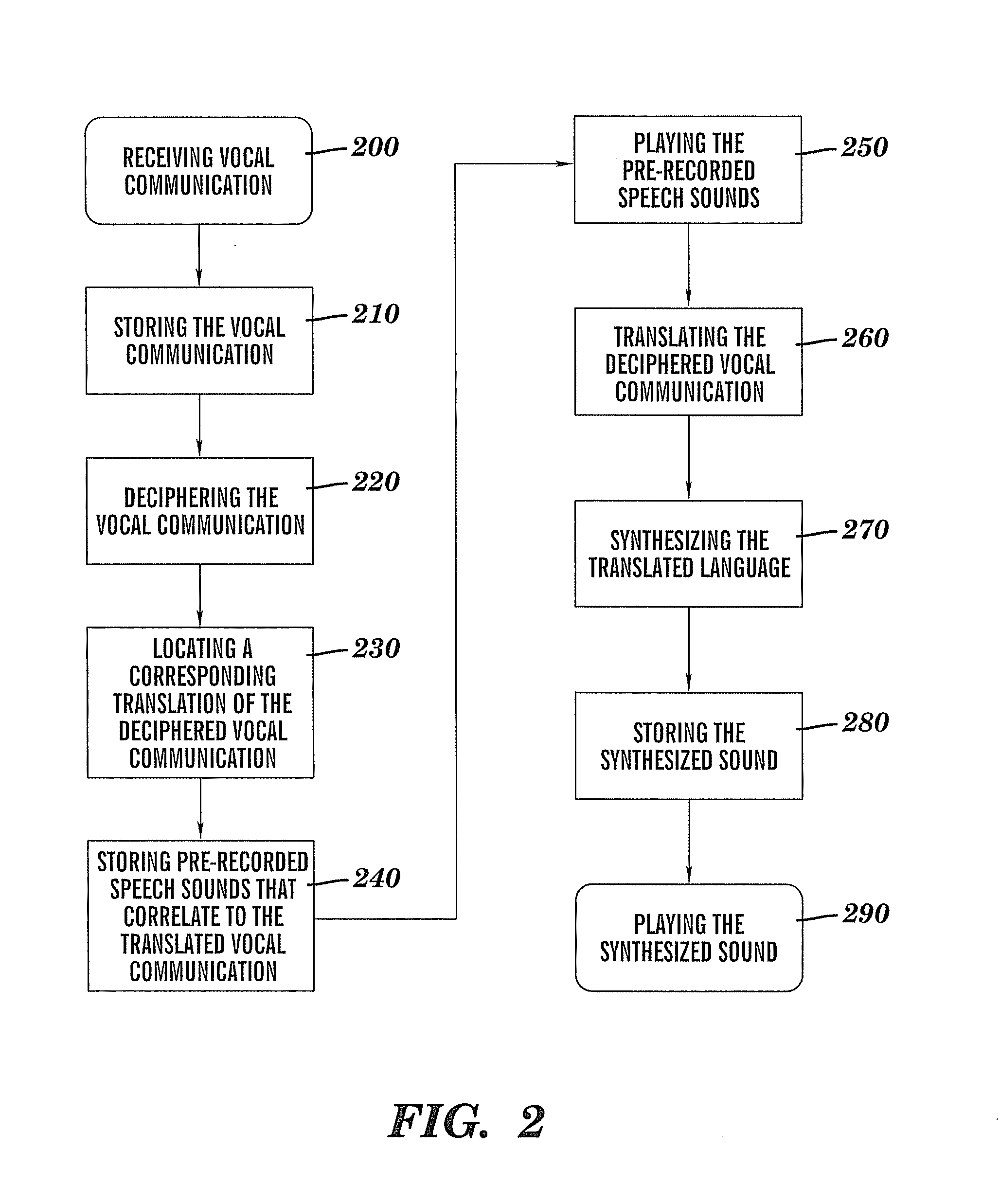 Apparatus and method for integrated phrase-based and free-form speech-to-speech translation