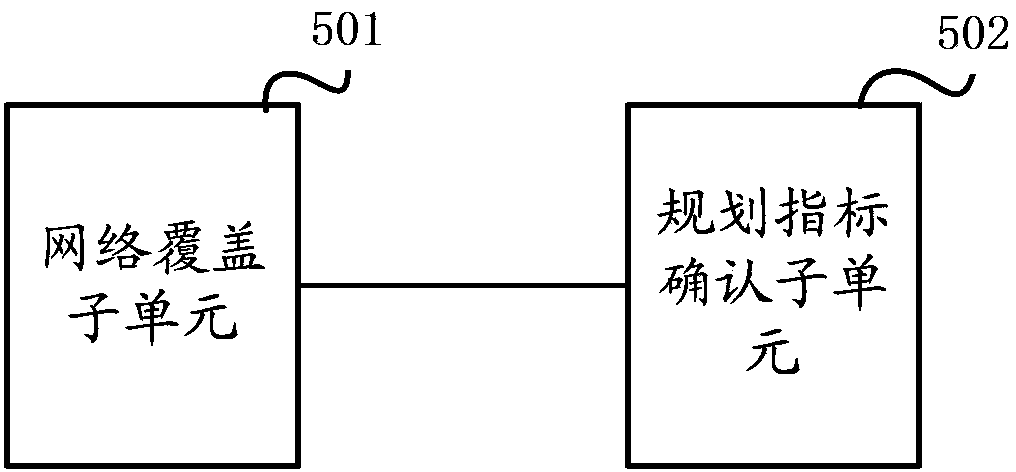 Network covering plan index analysis method and system