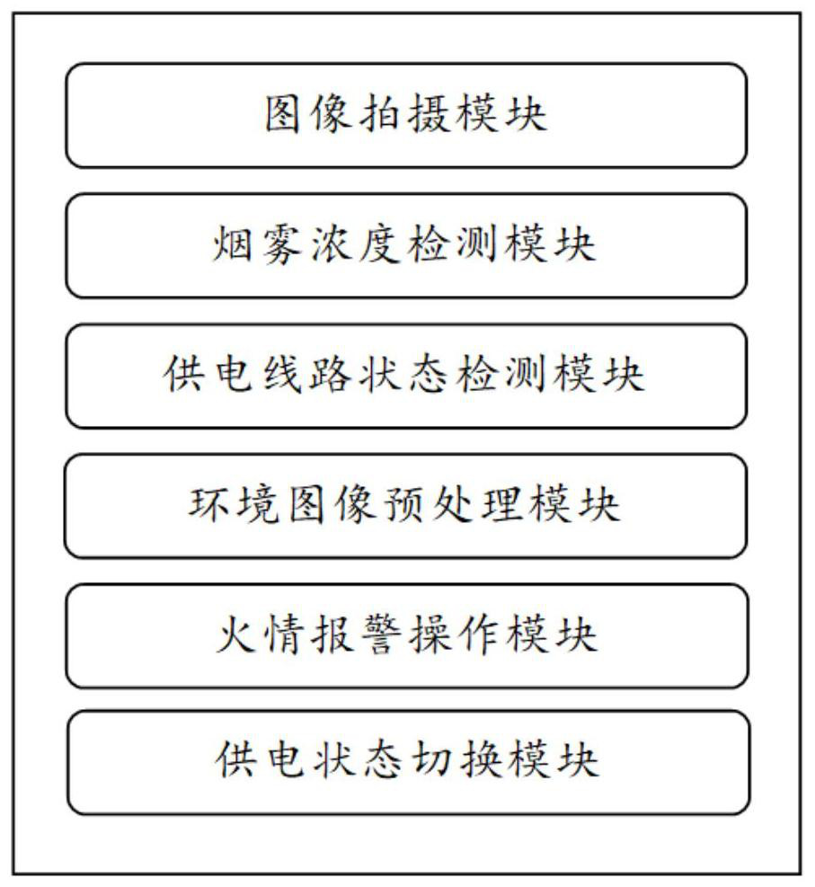 Smart home management method and system for internet of things