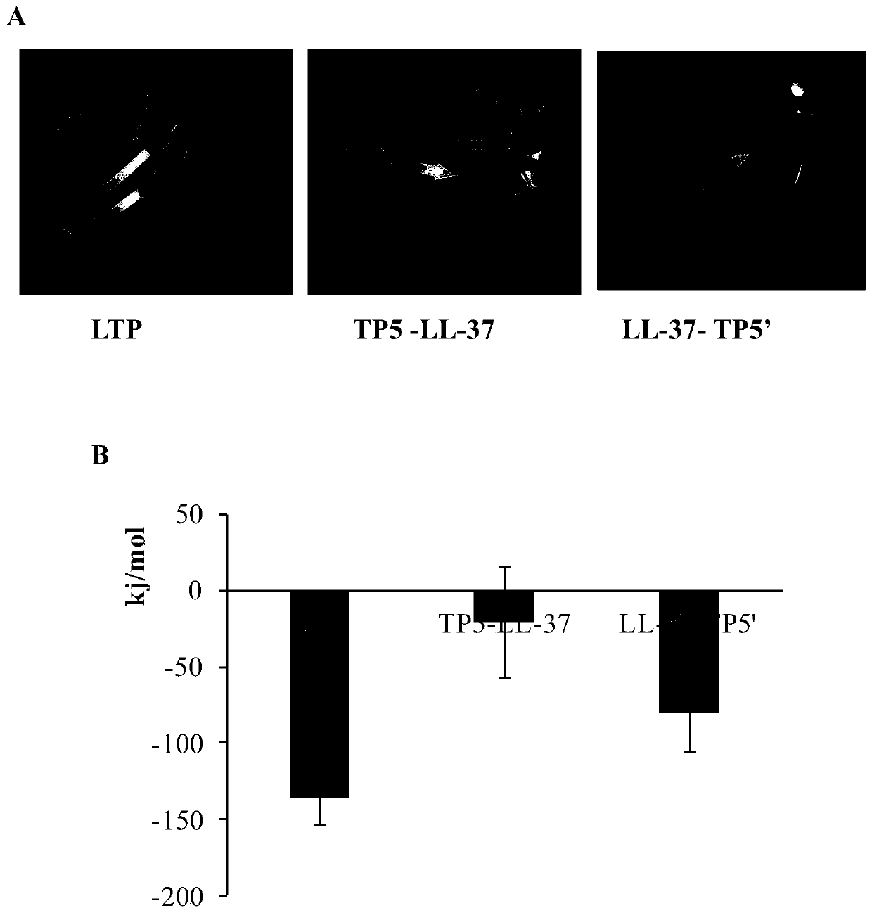 Hybrid peptide with functions of regulating immunity, resisting oxidation and inflammation and detoxifying body, and preparation method and application thereof