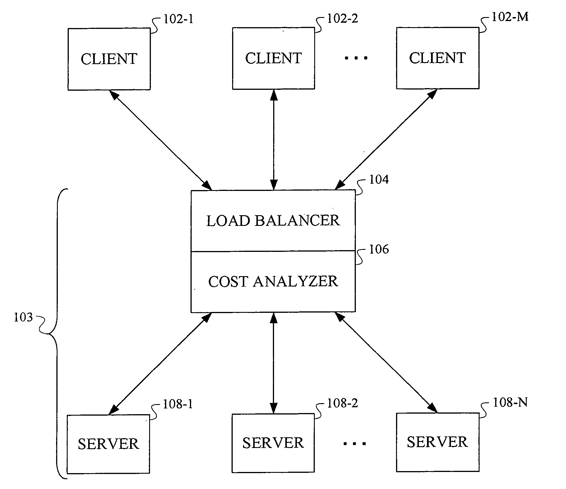 Systems and methods for content-aware load balancing