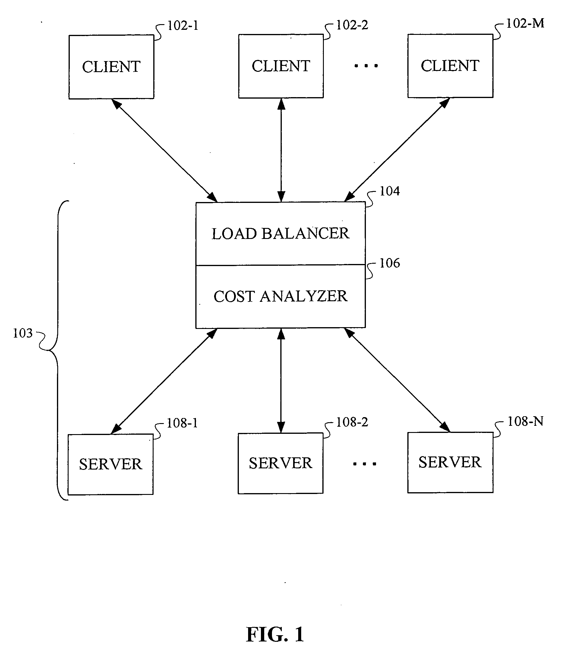 Systems and methods for content-aware load balancing