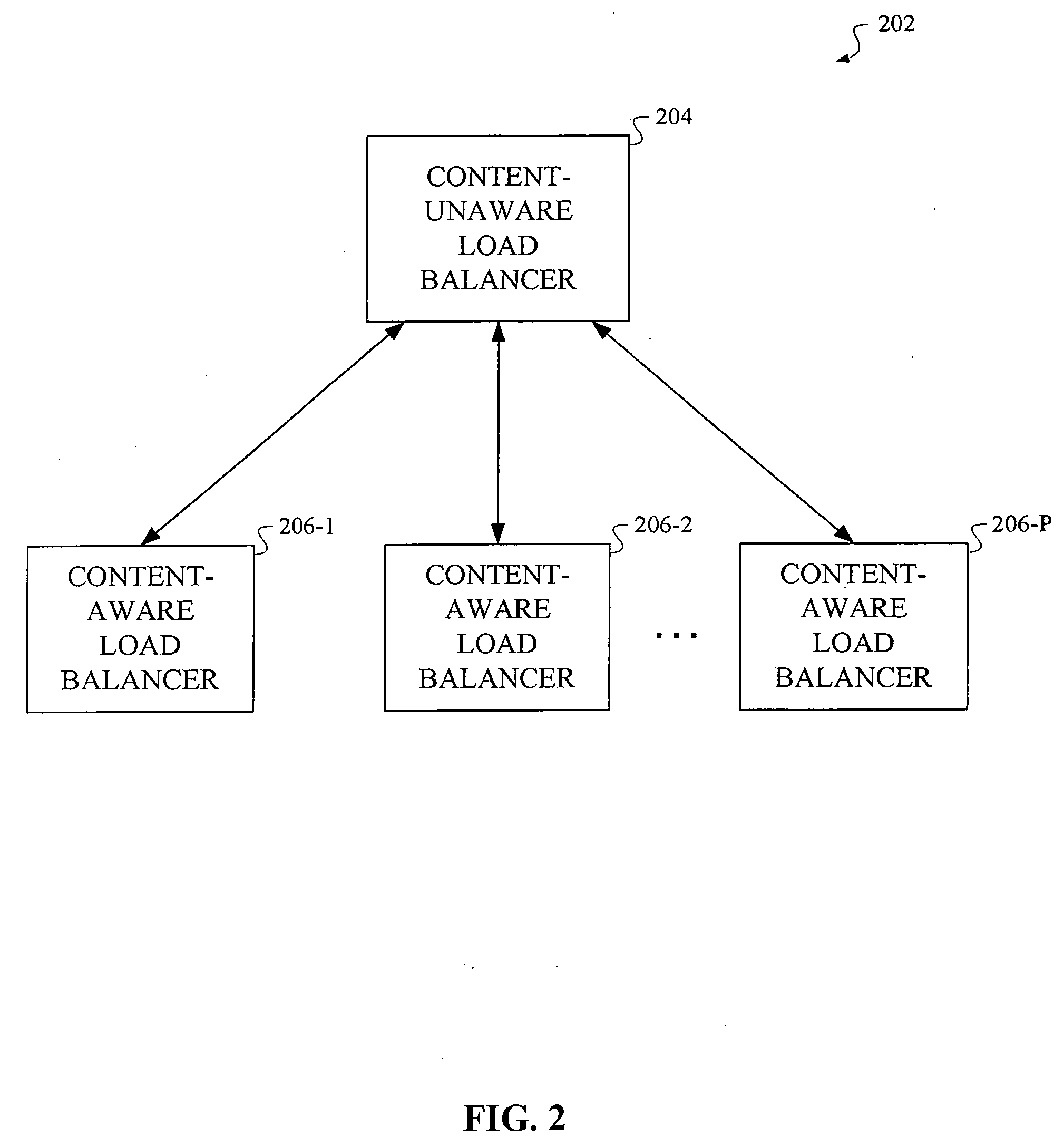 Systems and methods for content-aware load balancing