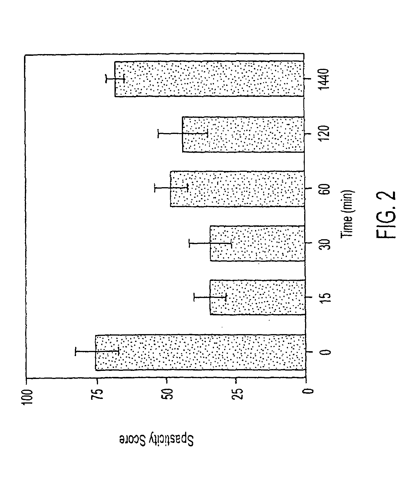 Treating a variety of pathological conditions, including spasticity and convulsions, by effecting a modulation of CNS activity with isovaleramide, isovaleric acid, or a related compound