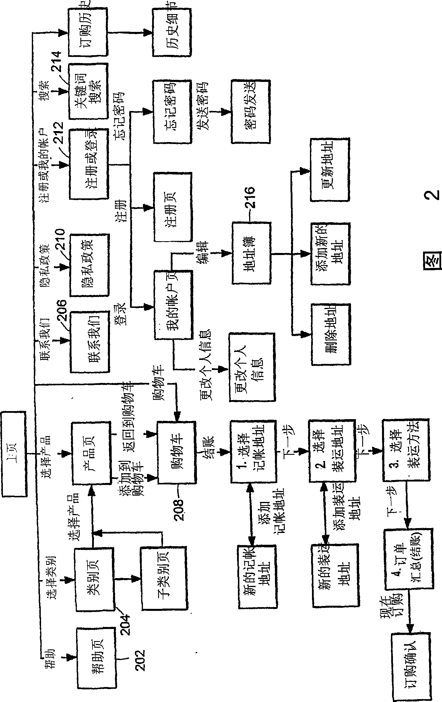 Viewer navigation through online information relating to chemical products