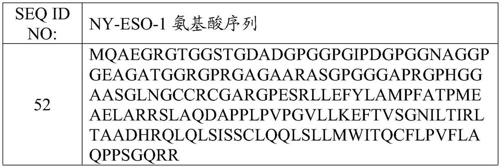 T cell receptors and methods of use thereof