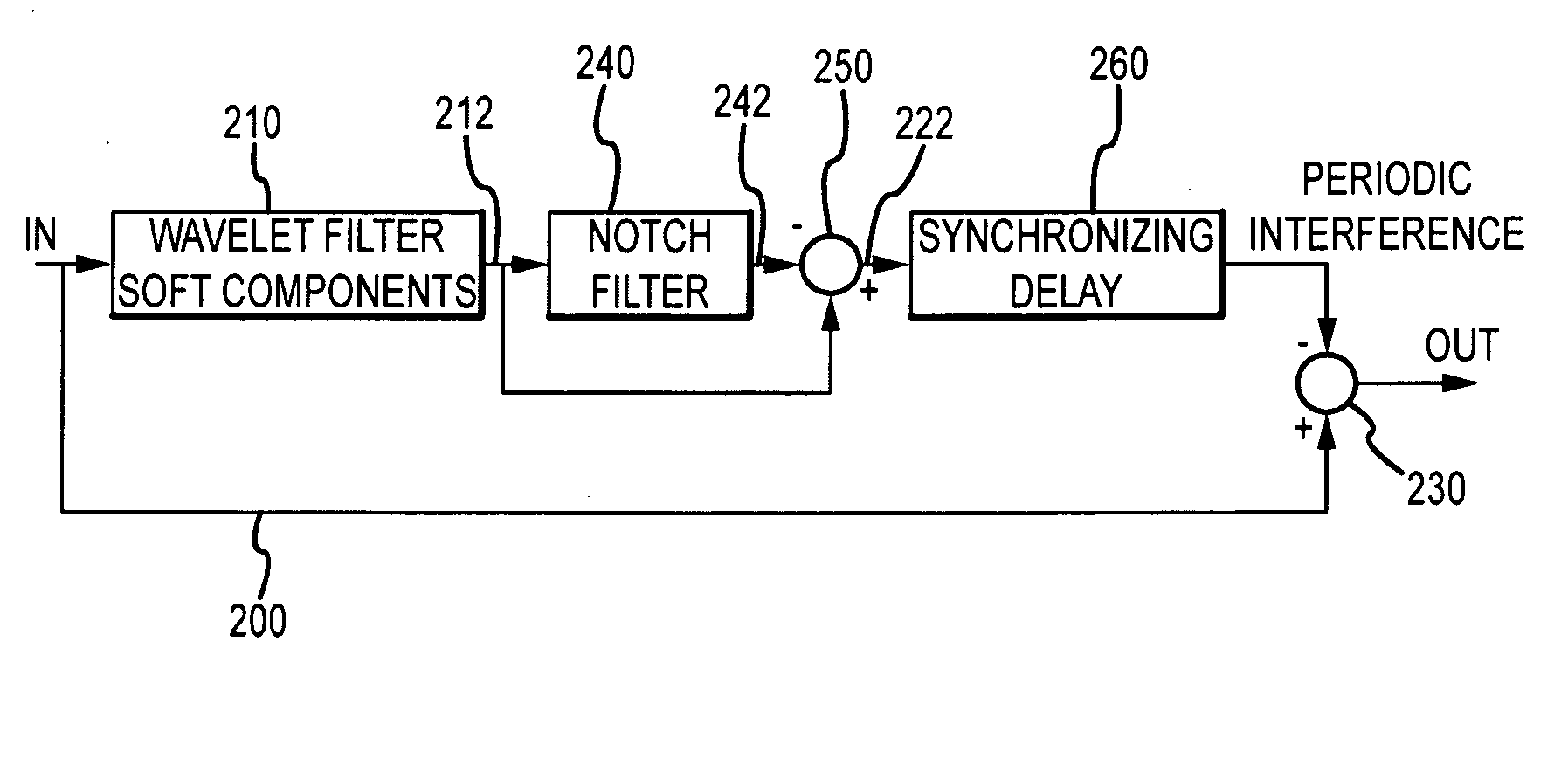 System and Method for Filtering Electrophysiological Signals