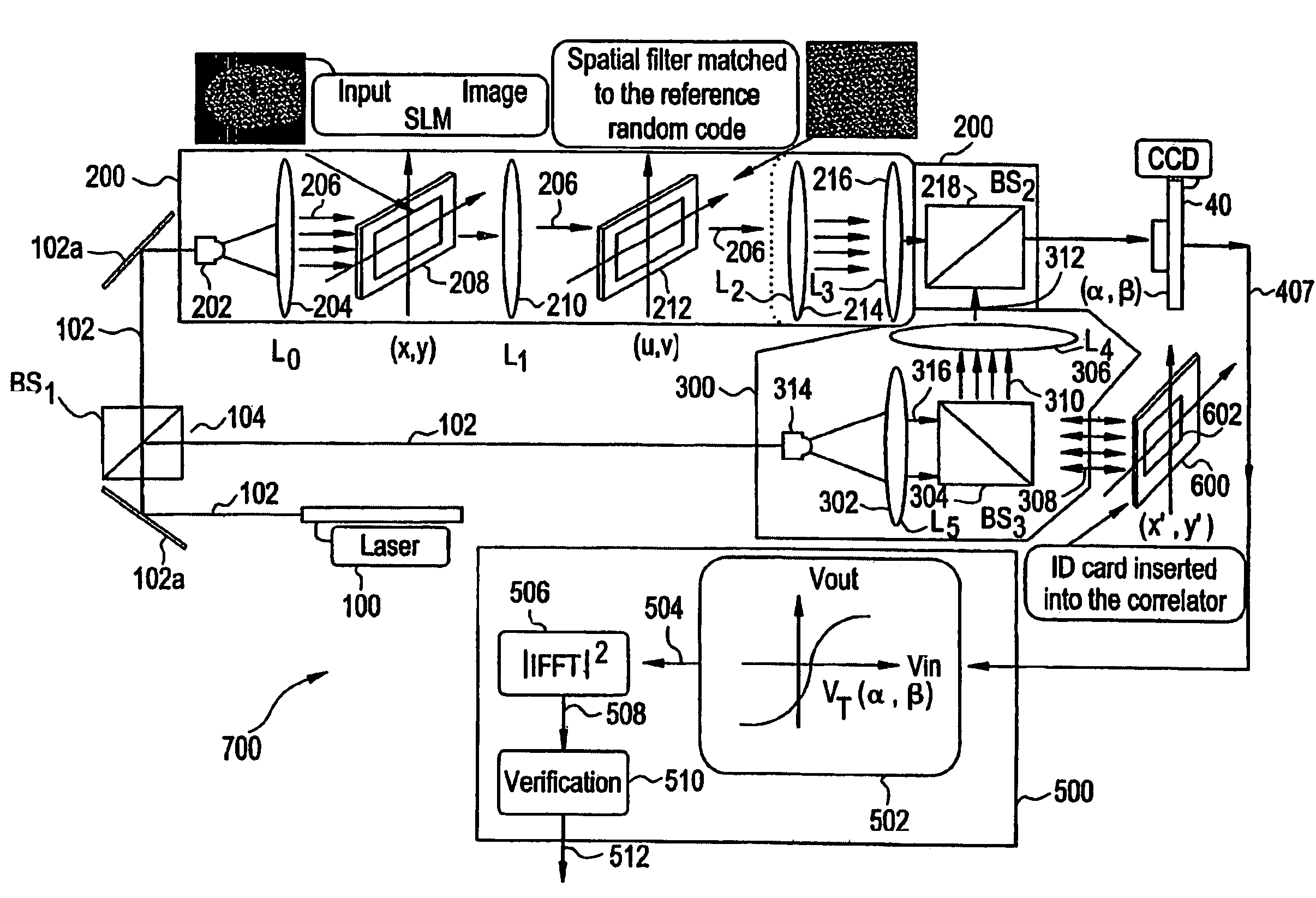 Optical security system using fourier plane encoding