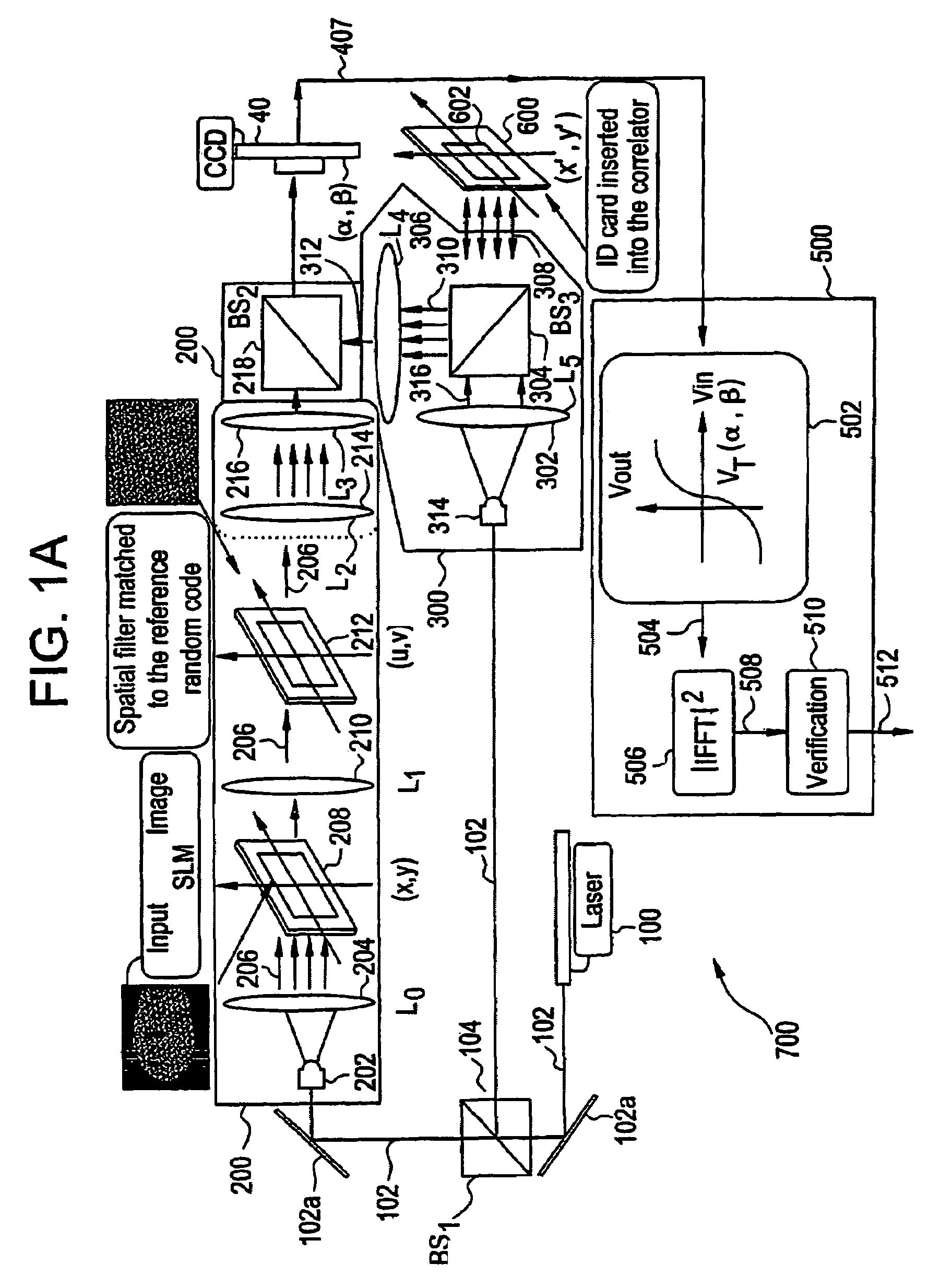 Optical security system using fourier plane encoding