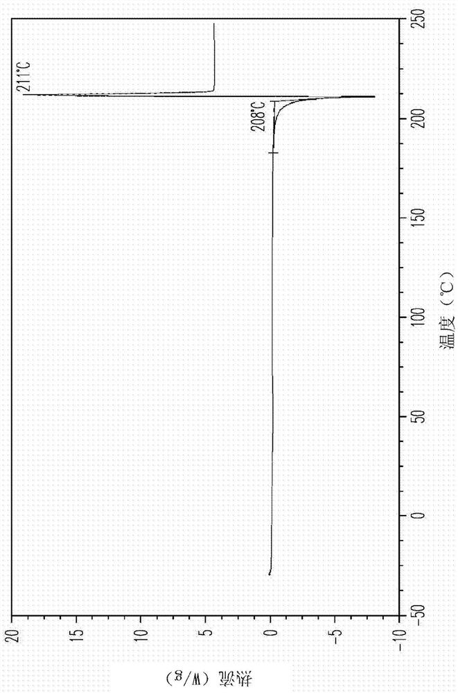 Co-crystal forms of a novobiocin analog and proline