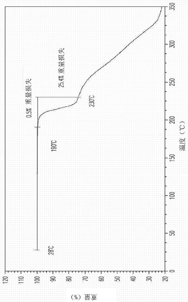 Co-crystal forms of a novobiocin analog and proline