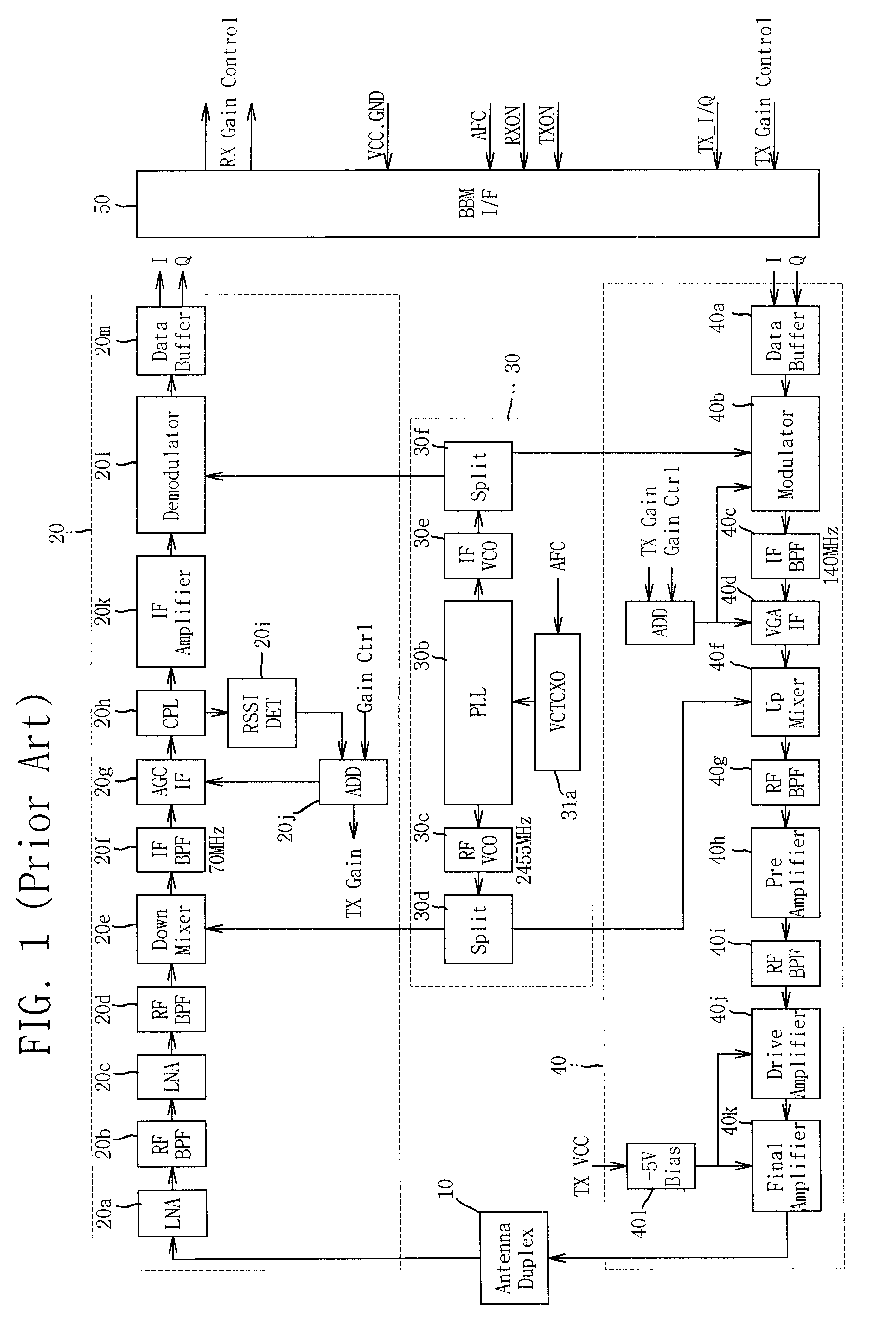 Radio frequency transmission control apparatus for preventing oscillation in wideband wireless local loop terminal