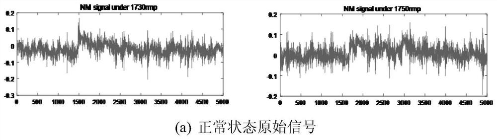 Motor fault diagnosis method based on depth auto-encoder and feature optimization