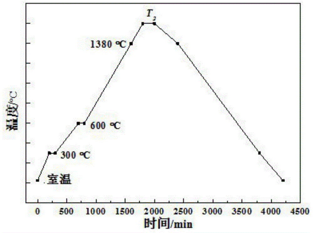 Reactive sintering connection method for silicon carbide ceramic biscuits