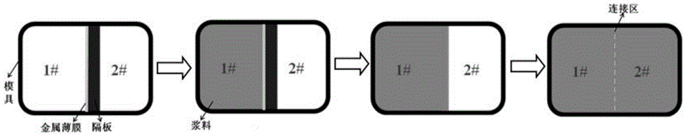 Reactive sintering connection method for silicon carbide ceramic biscuits