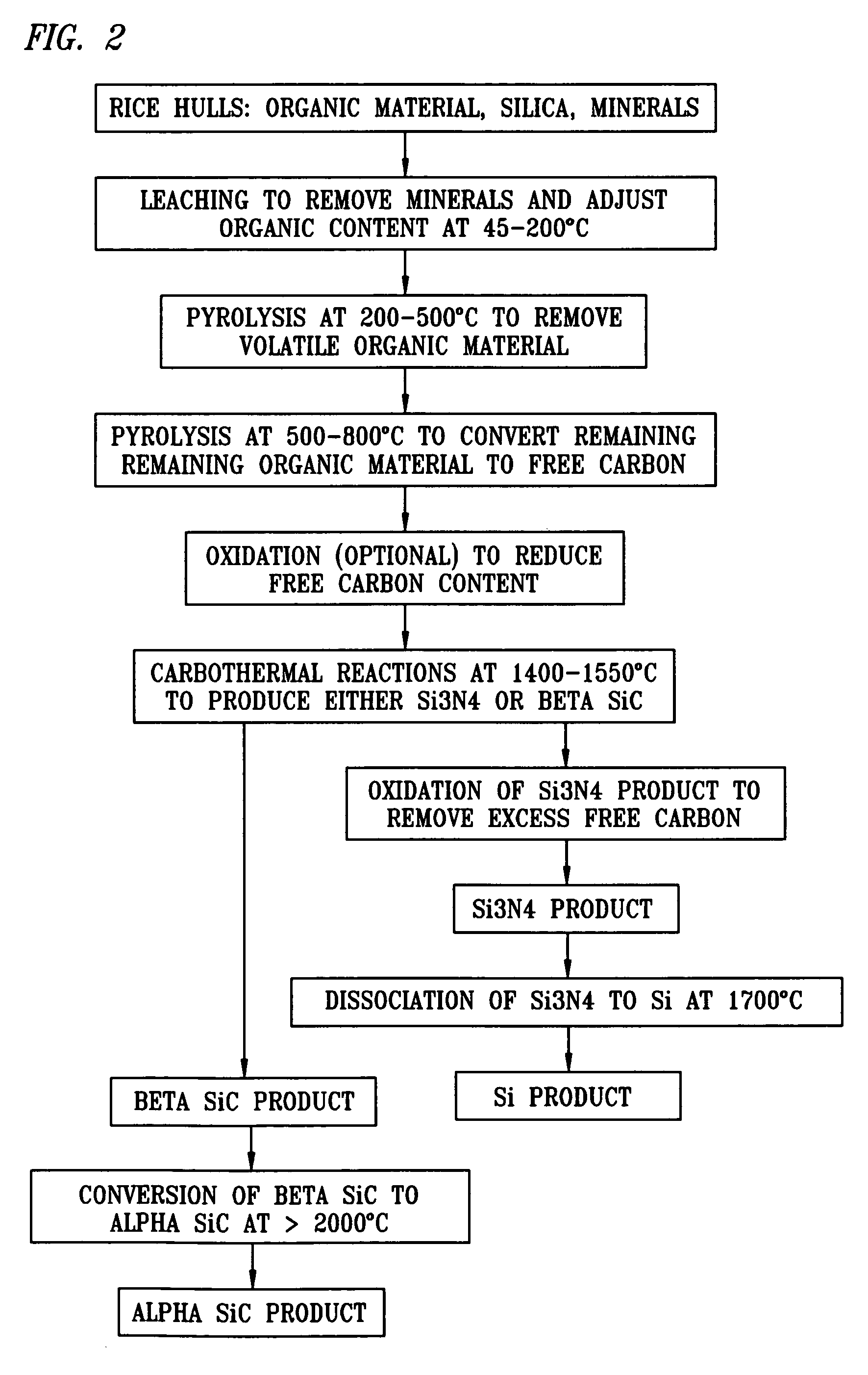 Composition and method for making silicon-containing products