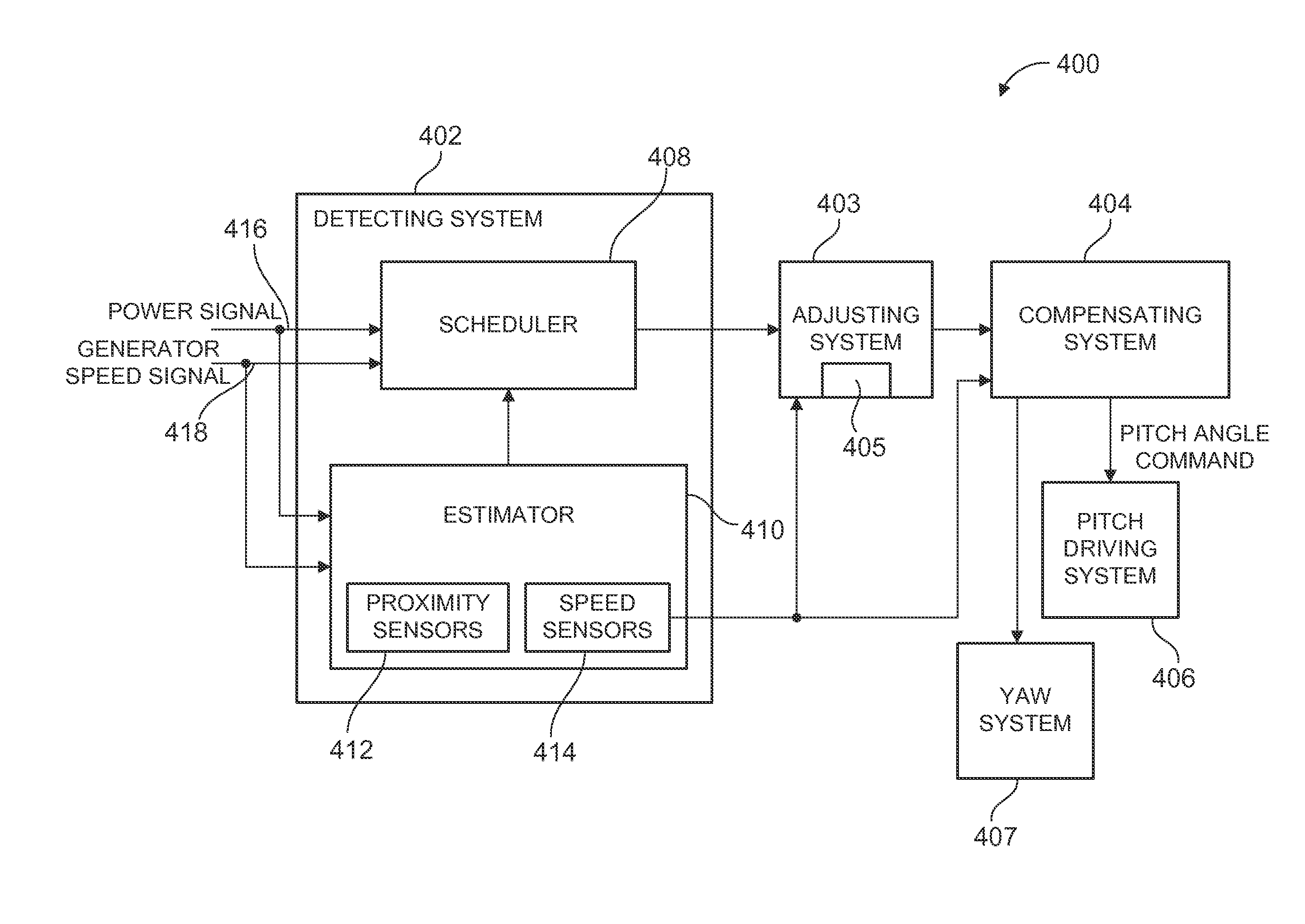 System and method for adaptive rotor imbalance control