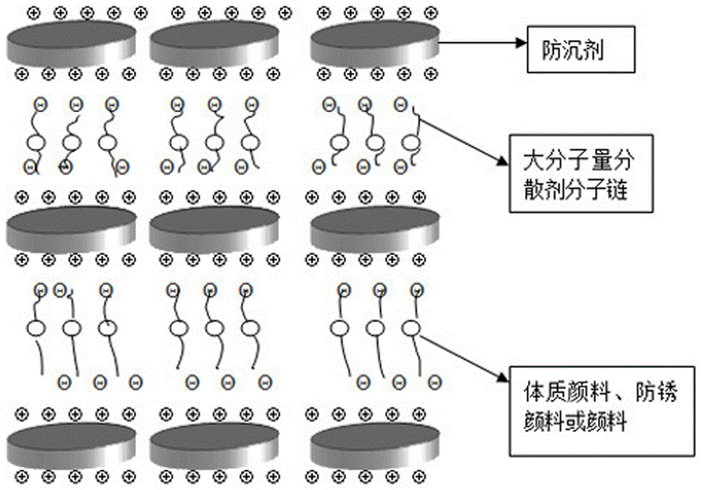 Automobile water-based two-component epoxy primer with excellent performance and preparation method thereof