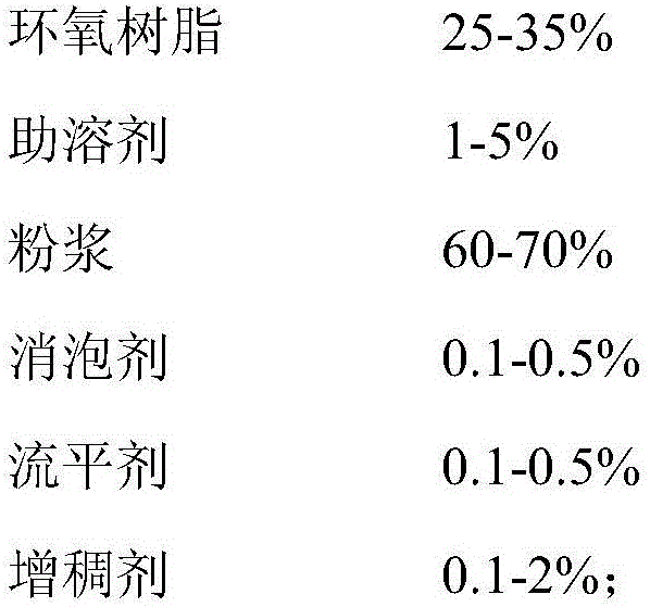 Automobile water-based two-component epoxy primer with excellent performance and preparation method thereof