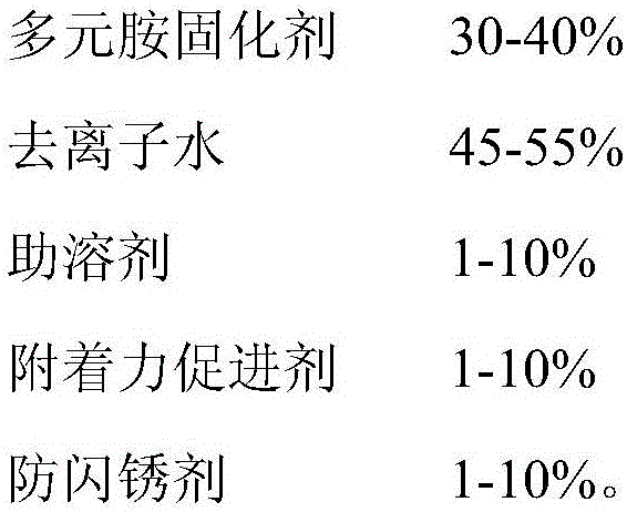 Automobile water-based two-component epoxy primer with excellent performance and preparation method thereof