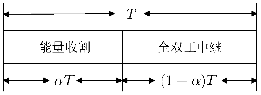 Wireless energy supply full duplex relay cooperation secret transmission method and system