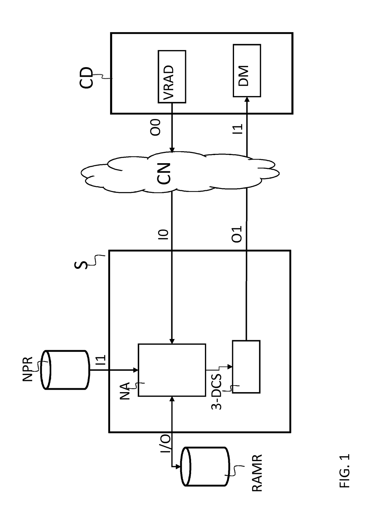 A method for navigating between navigation points of a 3-dimensional space, a related system and a related device