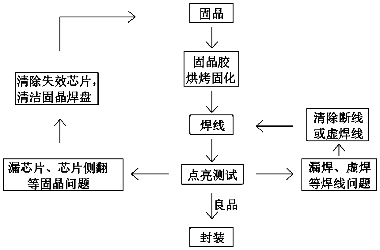 COB display screen packaging method based on copper wire bonding