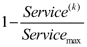 Electric vehicle charging station recommendation method considering multiple factors and multiple scenes